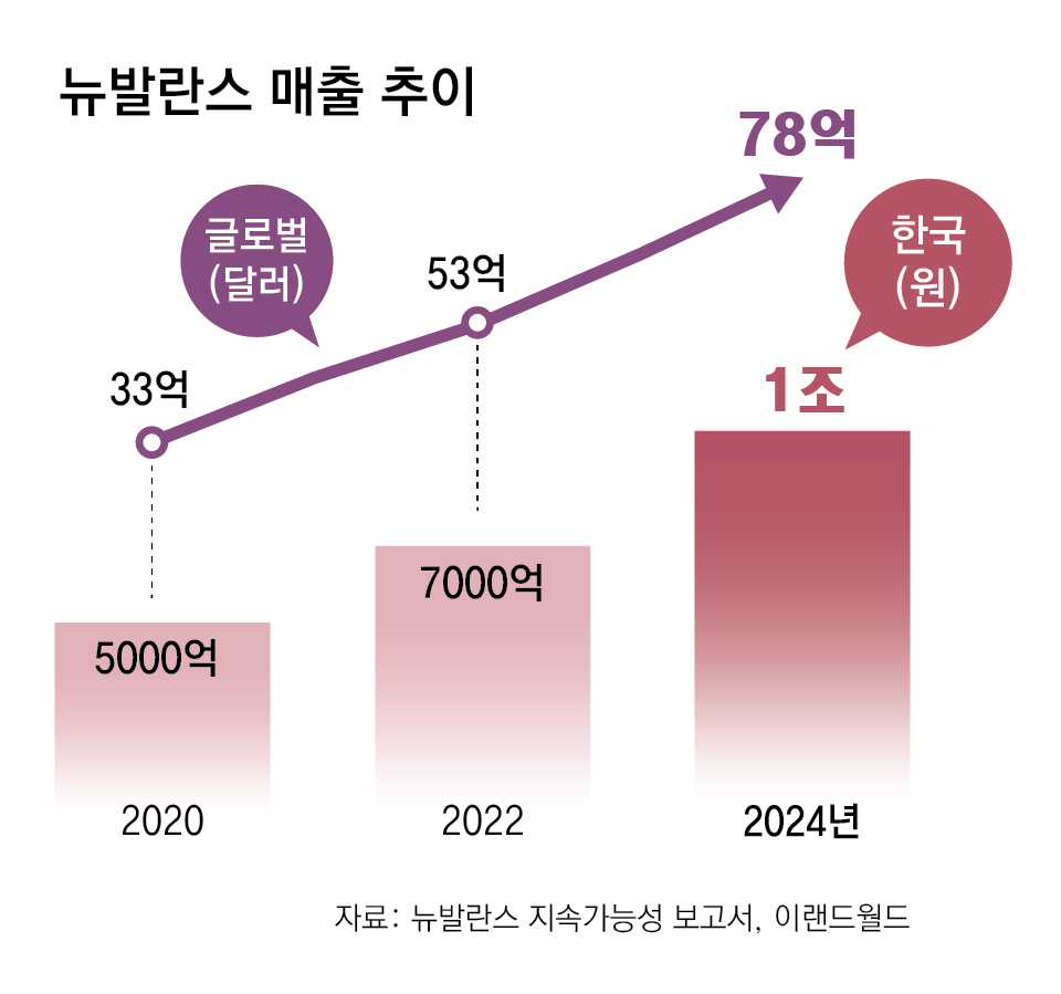 출처 : 동아일보&nbsp;