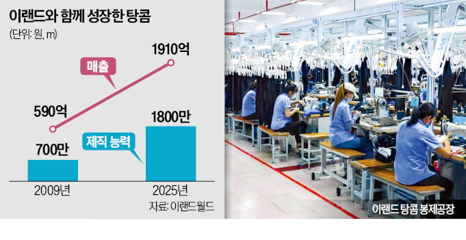 출처 : 한국경제