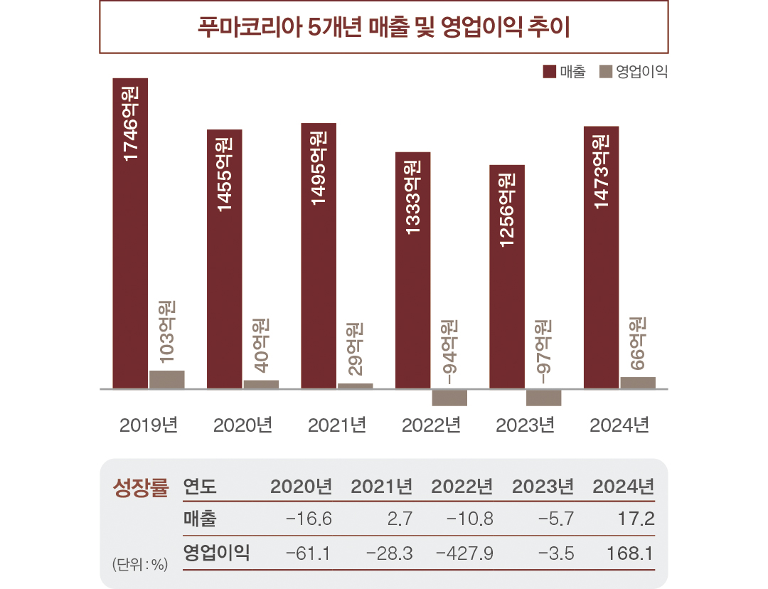 출처 : 패션비즈