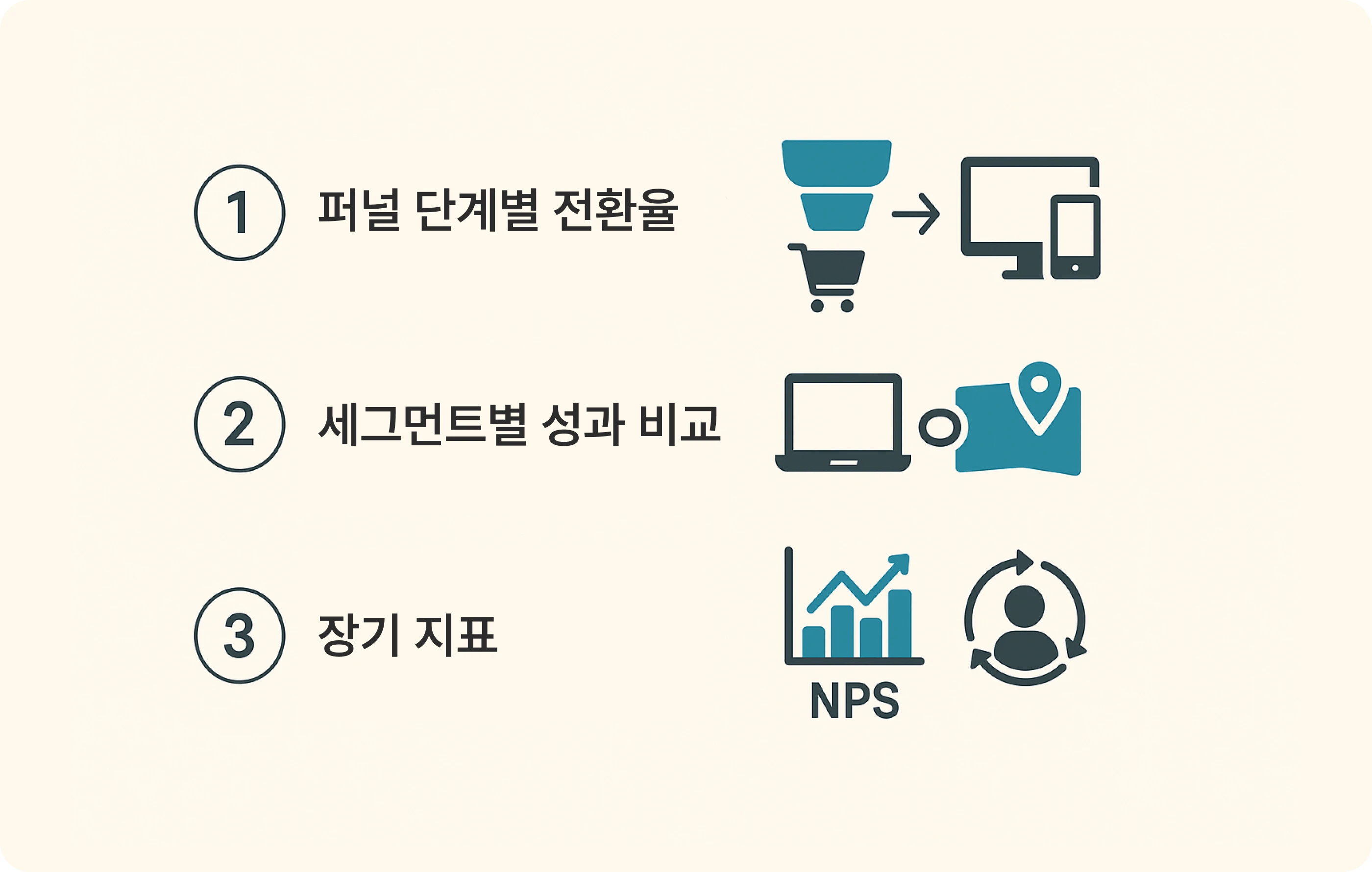 AB ν
μ€νΈμμλ λ§€μΆ κΈ°μ¬λκΉμ§ μΆμ ν΄μ μ±κ³Όλ₯Ό λΉκ΅ν΄ 보μΈμ