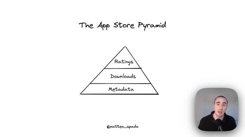 Matteo의 App Store Pyramid