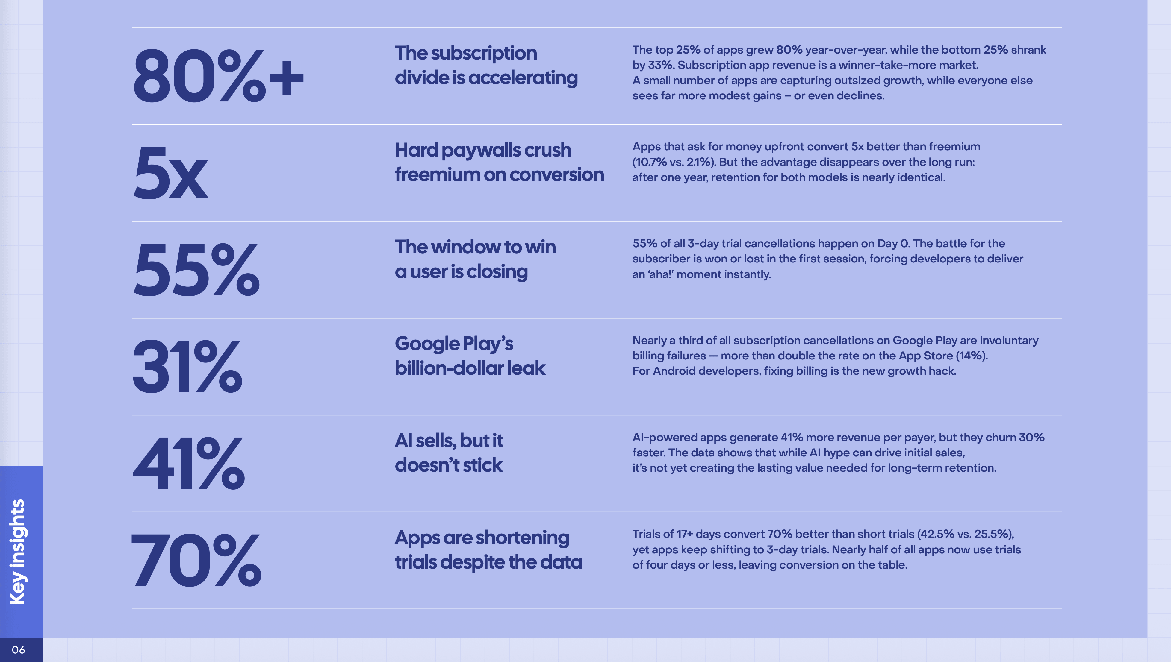 RevenueCat 2026 Report: 핵심 인사이트 모음