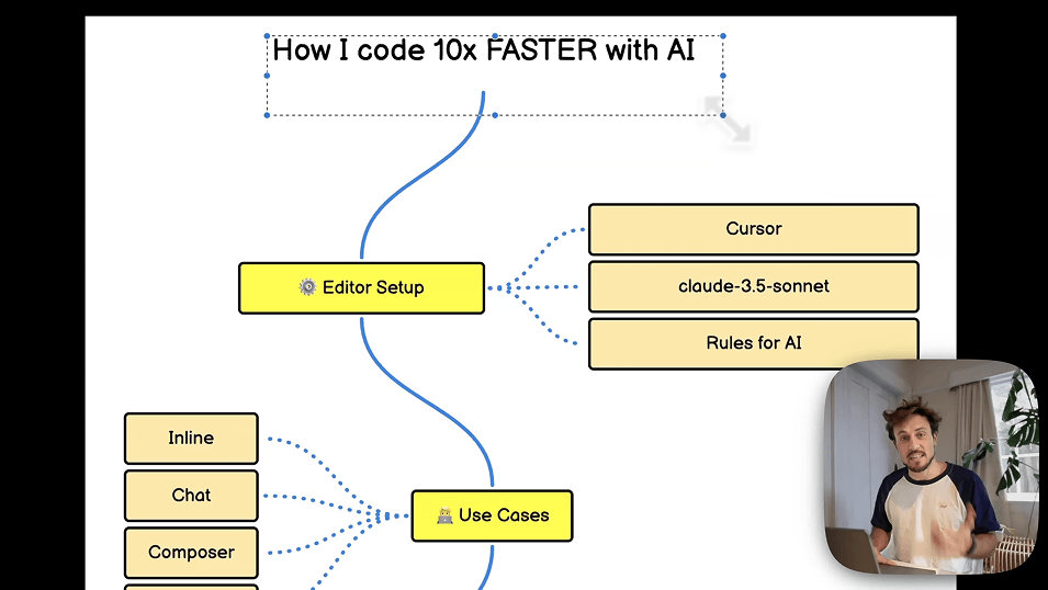 Marc Lou - How I use AI to build startups 10X FASTER (영상 내용)