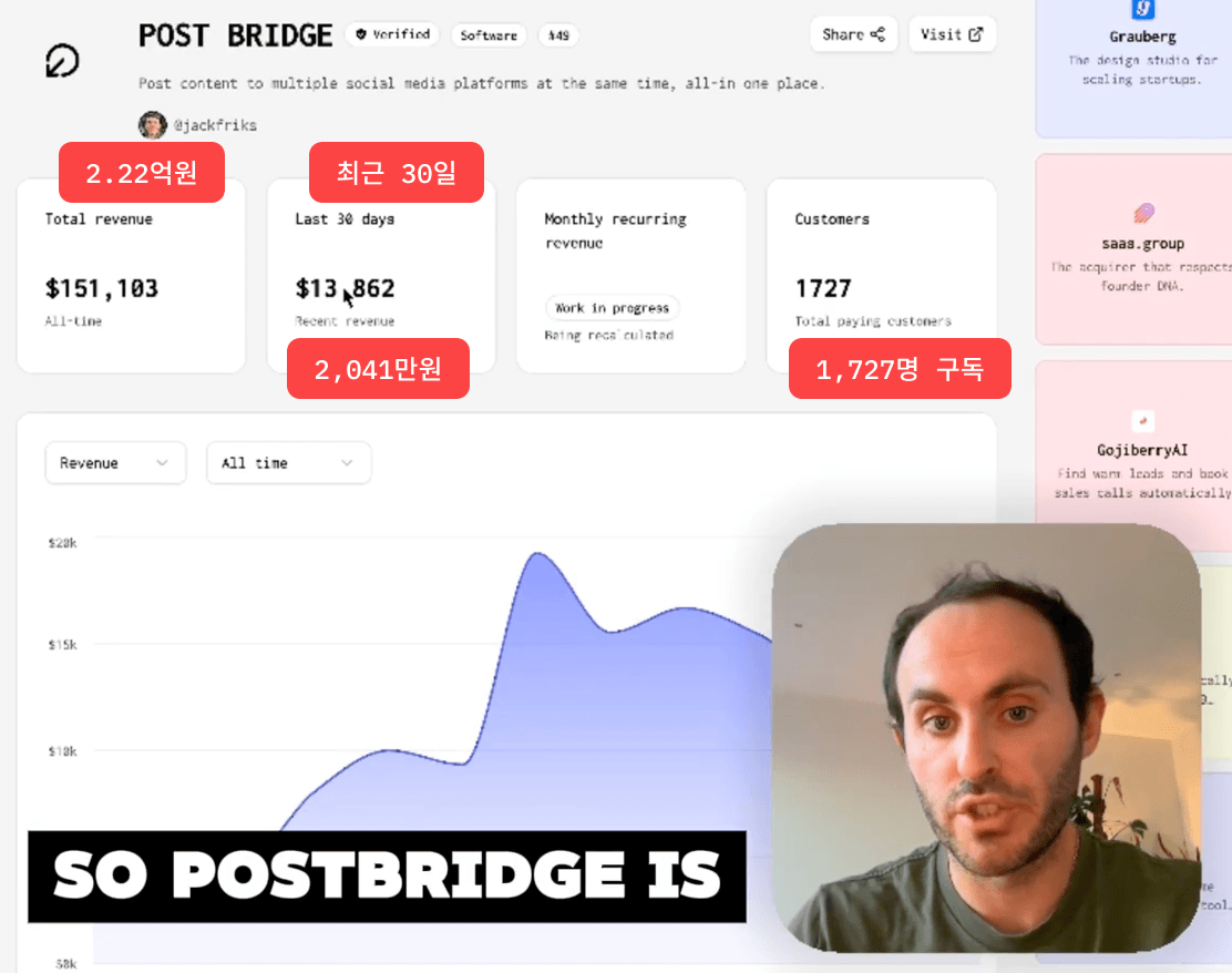 2025년 11월 3일 post bridge의 TrustMRR 스크린샷