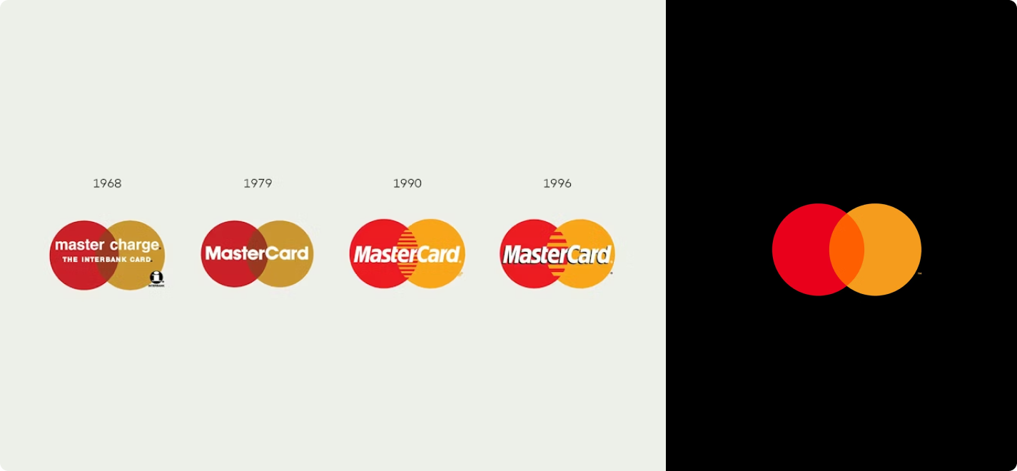 @Mastercard