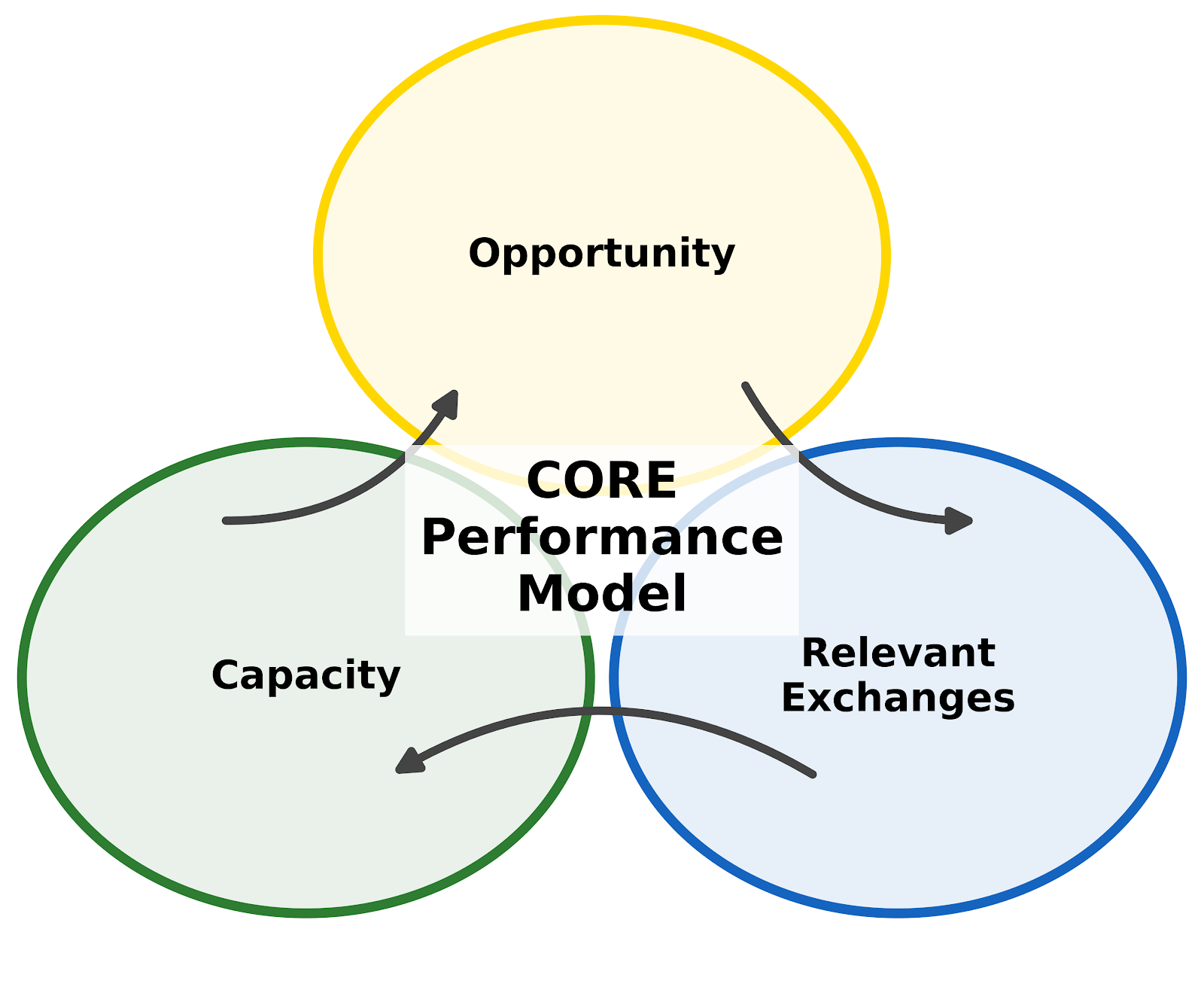 100배 인재를 뽑아놓고 제자리걸음하는 치명적 실수의 썸네일 이미지