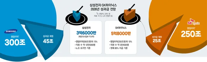&nbsp; &nbsp; ⓒ <경향신문>, 사진 기사의 원문은 위 그림을 클릭하면 이동합니다.&nbsp; &nbsp;&nbsp;