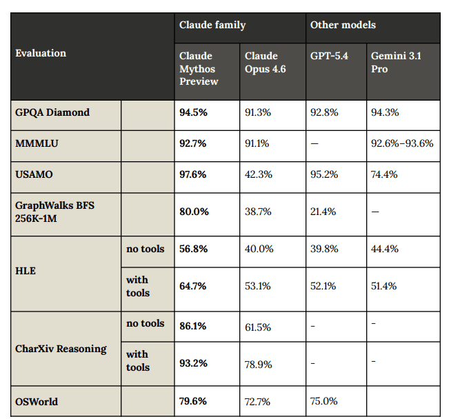 <출처 - Anthropic>