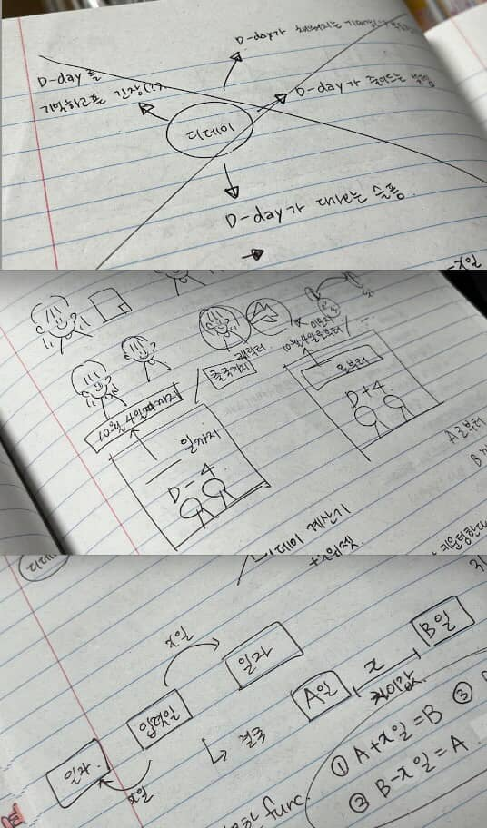 Ourday를 계획하실 때의 메모들입니다. 귀여운 캐릭터들이 눈에 보이네요.