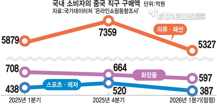 출처- 전자신문(https://www.etnews.com/20260518000235)
