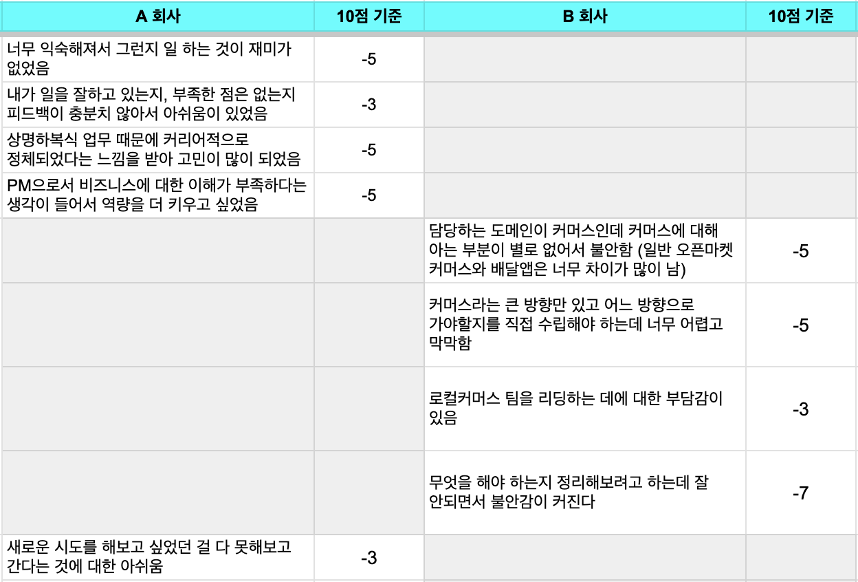 A 회사가 전 직장 돌아가기, B 회사가 당근마켓