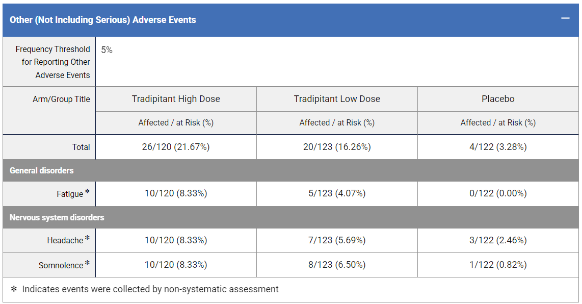 Clinicaltrials.gov > NCT04327661