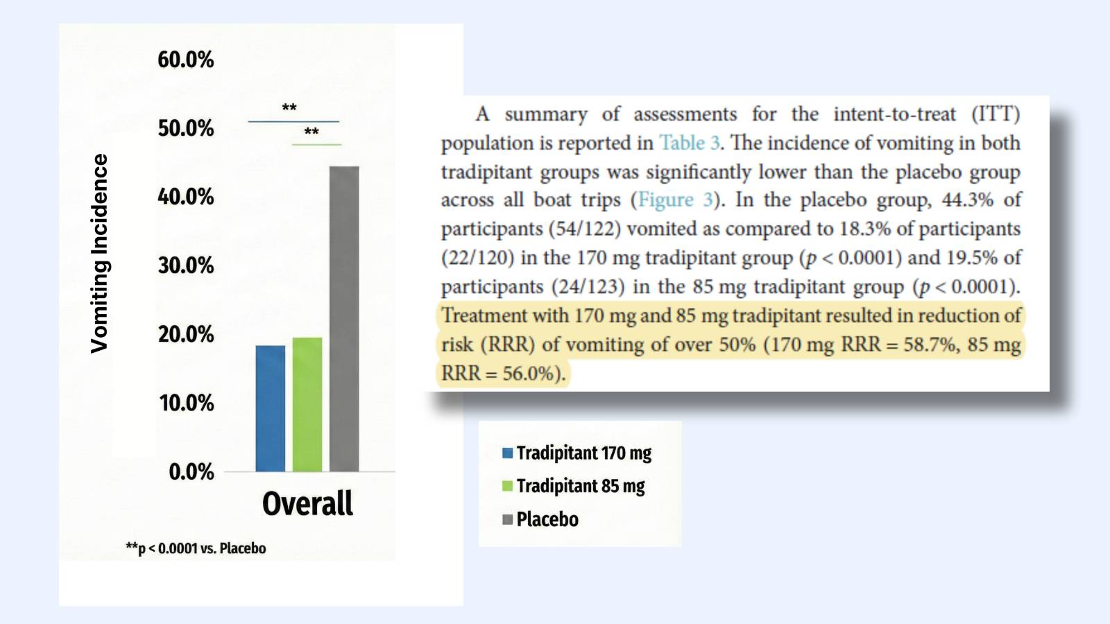 Polymeropoulos VM, et al. Front Neurol. 2025;16:1550670.