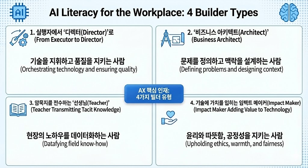 자료 출처: 나노바나나 생성