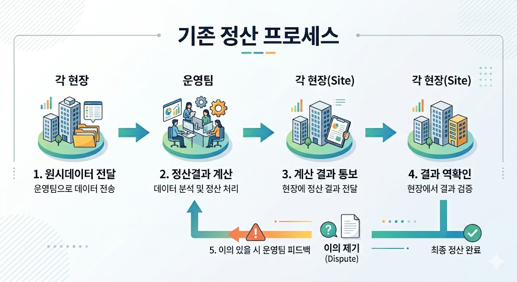 &nbsp; 이미지 출처 : 나노바나나2 생성&nbsp;&nbsp;