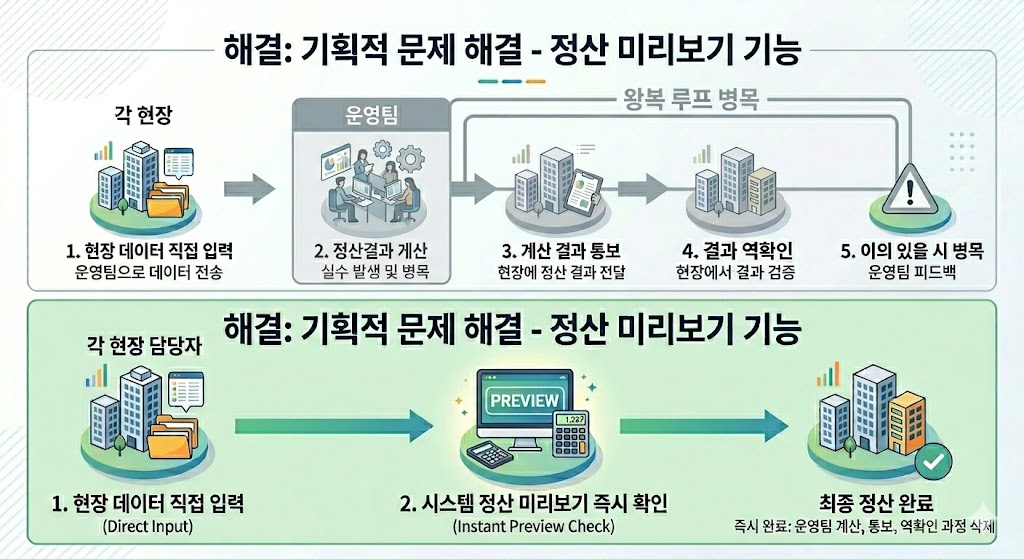 이미지 출처: 나노바나나 2 생성