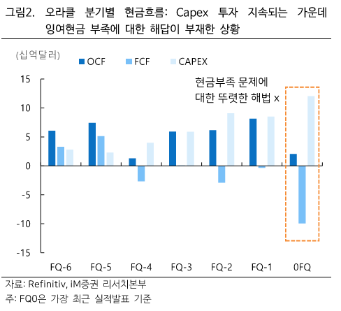 iM증권 리서치 - 오라클 분기별 현금흐름 차트
