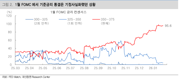 출차: 대신증권 리서치 - 2026년 금리 인하 전망 차트