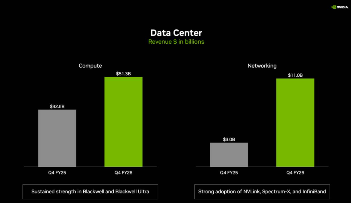 출처: 엔비디아 - 압도적인 실적