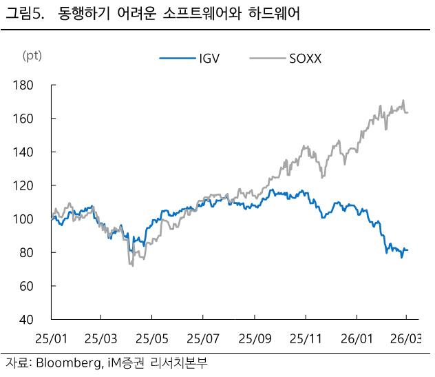 출처: IM 증권 -&nbsp;동행하기 어려운 소프트웨어와 하드웨어 