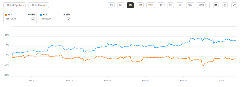출처: 요시샘 - 경기소비재 vs 에너지쪽 가격비교
