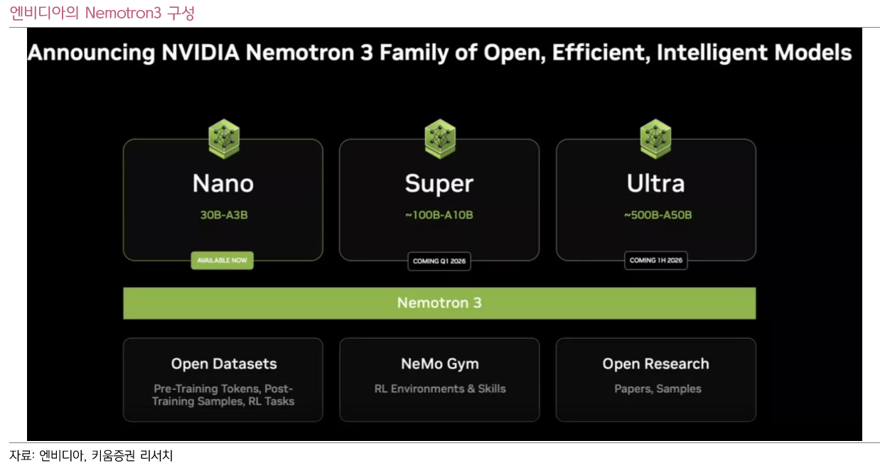 출처: 키움증권 리서치 - 엔비디아의 Nemotron3 구성