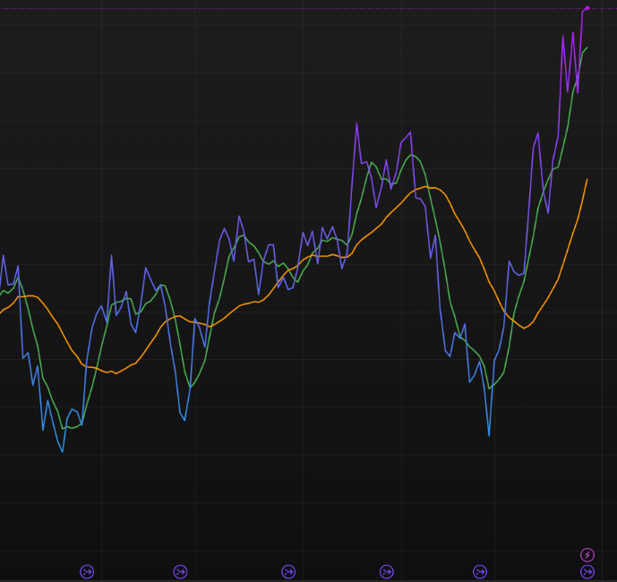 출처: 요시샘 - 10년물 금리가 오르면 주식은 떨어진다