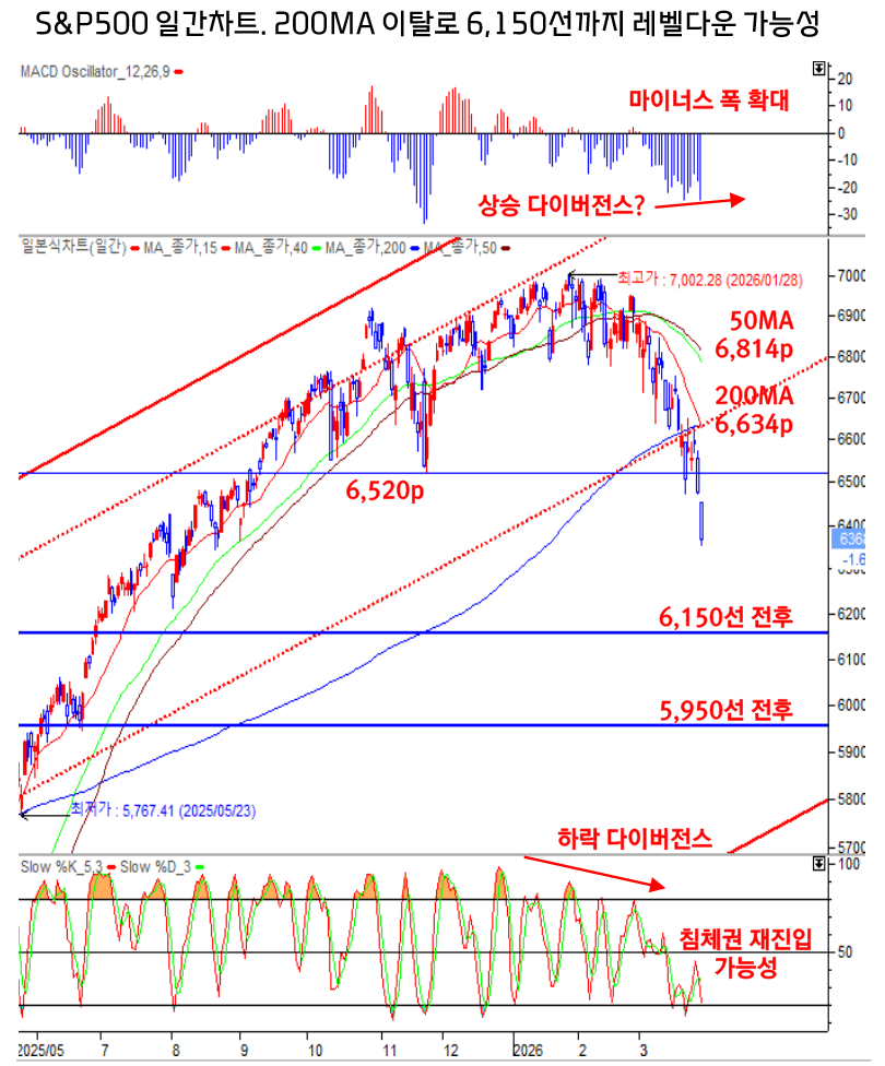 출처: 대신증권 리서치 - 현시간 반등했기에 올라갈 것으로 예측