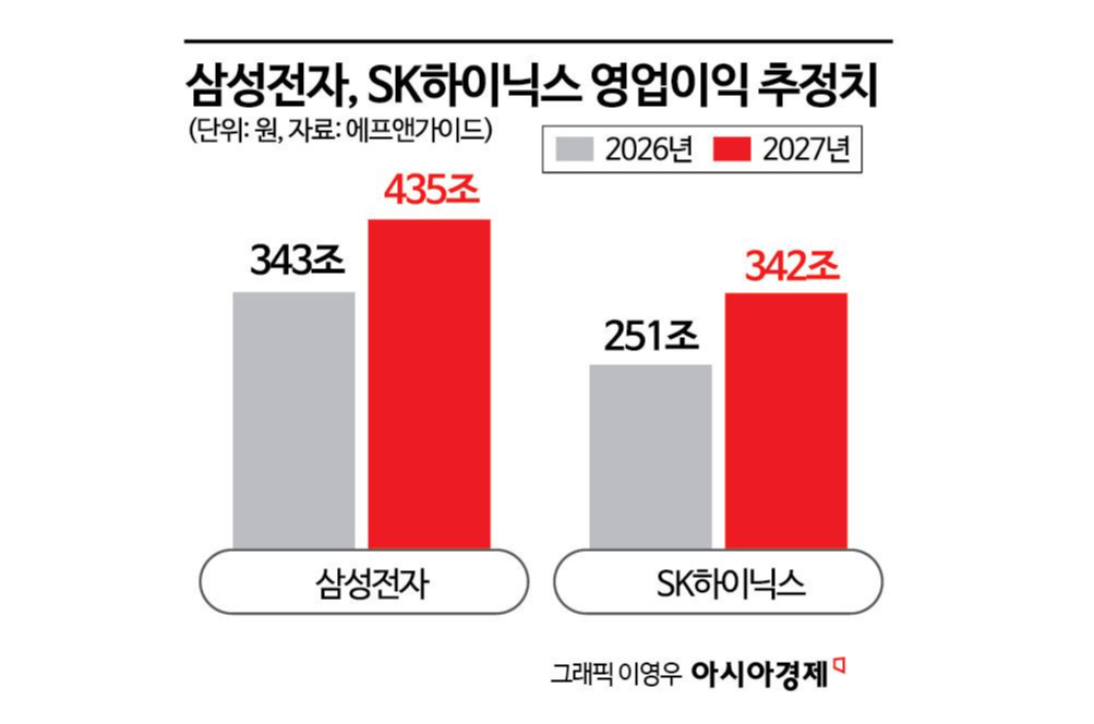 출처: 아시아경제 - 한국 & 미국은 결국 하나로 연결되어있음