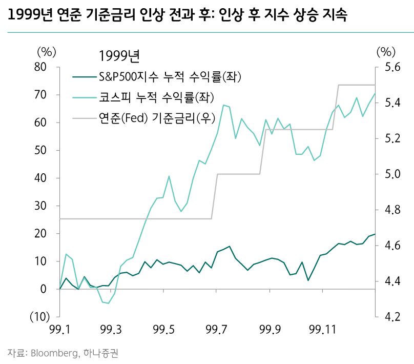 출처:&nbsp;

하나증권 리서치 - 투자 주도인지 소비 주도인지에 따라 증시 민감도 변화