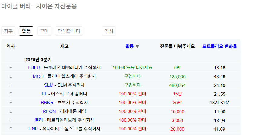 마이클 버리의 투자법이 나와 비슷하다?의 썸네일 이미지