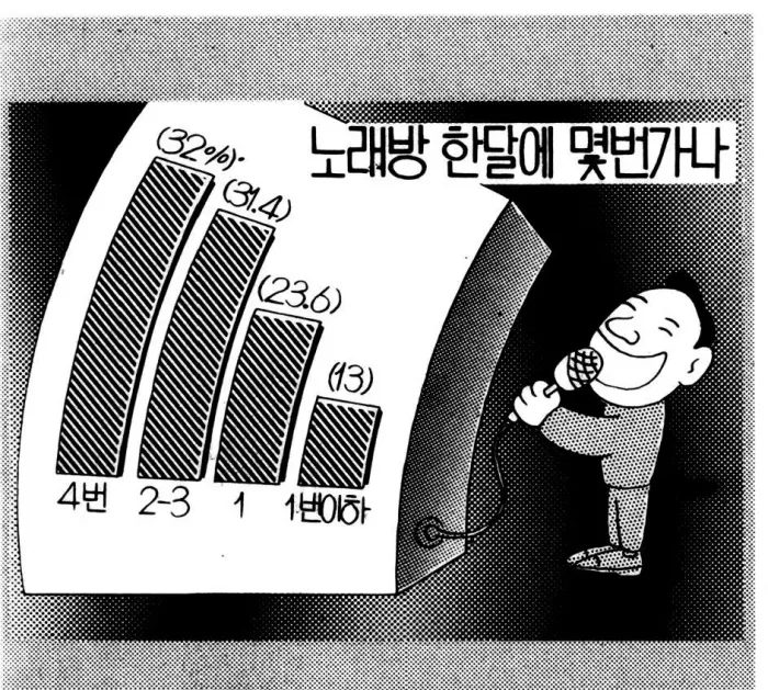 1993년 설문조사 결과 [출처: 네이버 옛날신문]&nbsp;