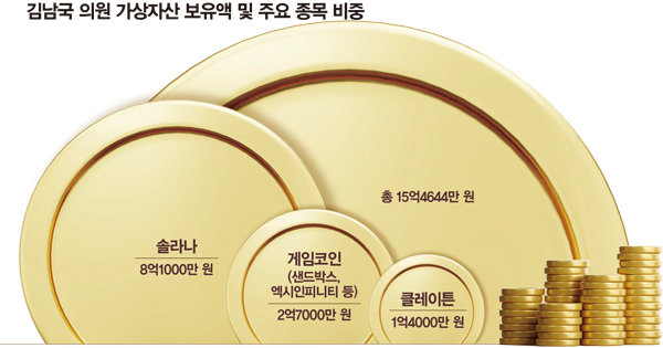 김남국 의원의 가상자산 - 클릭 시 기사 이동