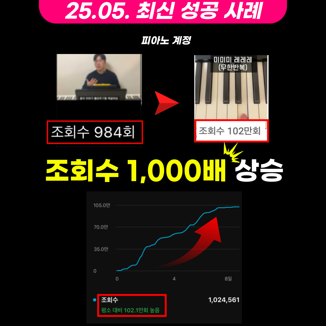 🧨[오늘 마감, 단 2자리] 조회수 1,000배 증가하고 돈도 벌었어요! (102만뷰)의 썸네일 이미지
