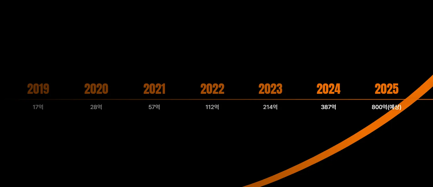 (출처: 서플라이스 홈페이지)