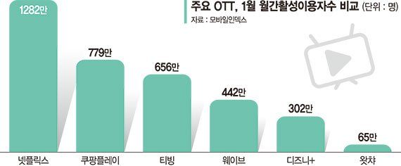 자료 = 모바일인덱스