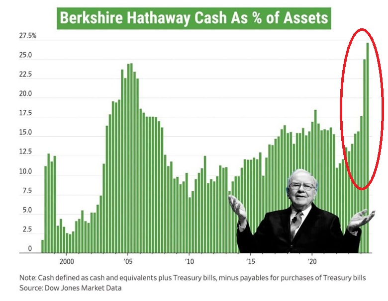 ©Dow Jones Market Data