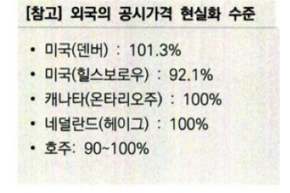 출처: 국토부(2020)