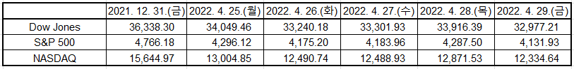 출처: Yahoo Finance