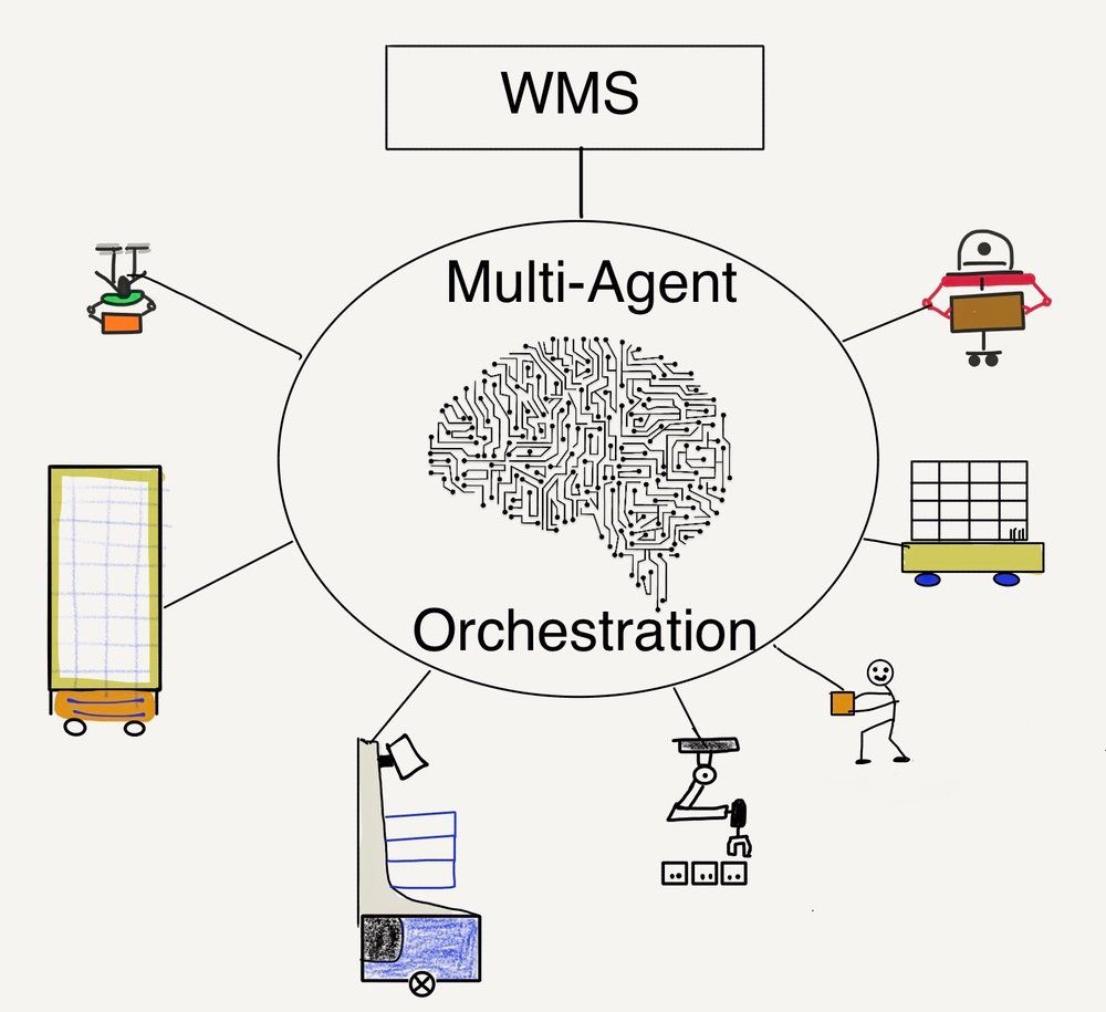 https://storage.googleapis.com/cdn.media.bluedot.so/bluedot.beyondx/2023/05/e3uzdc_multi-agent+orchestration.jpg