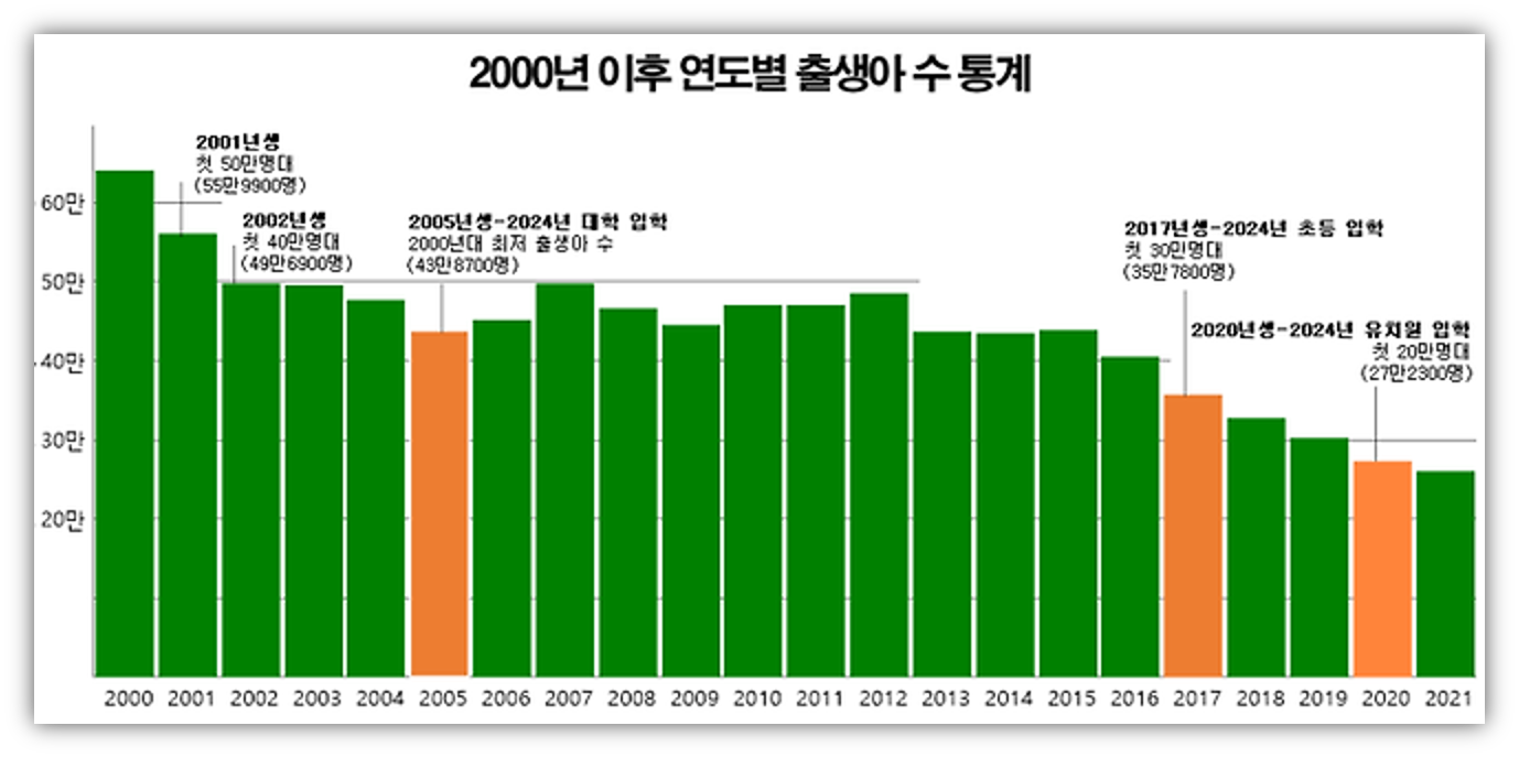 출처 : 통계청