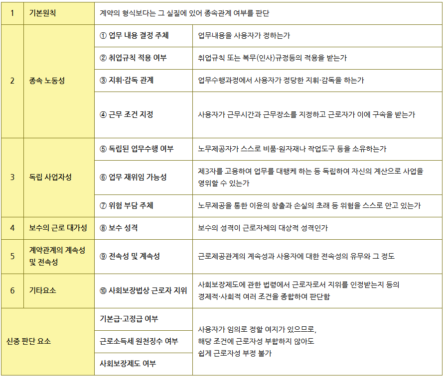 (출처: 고용노동부)