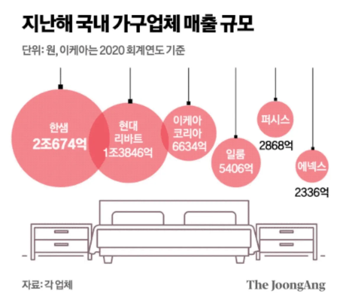 출처 : The JoongAng