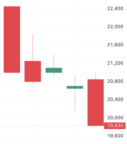 이벤트 발생 d-4주가 움직임