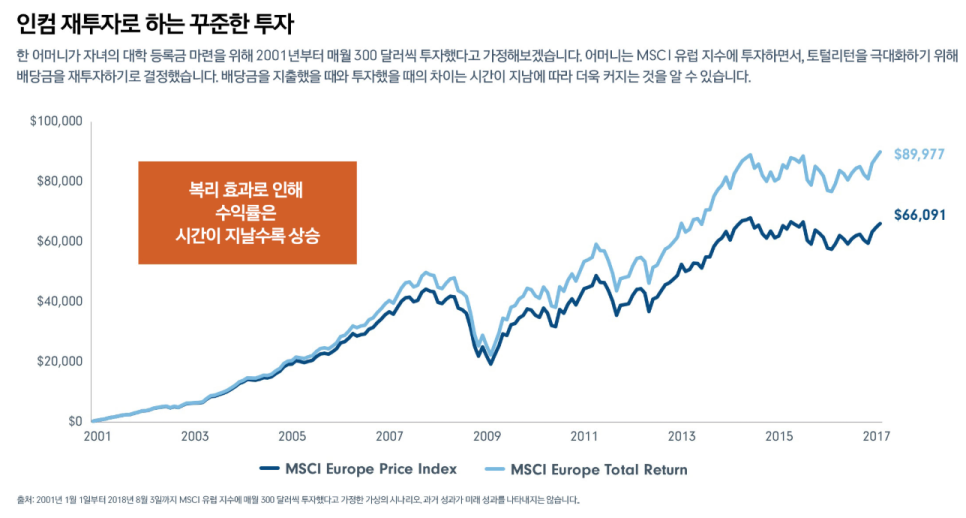 출처: Fidelity International