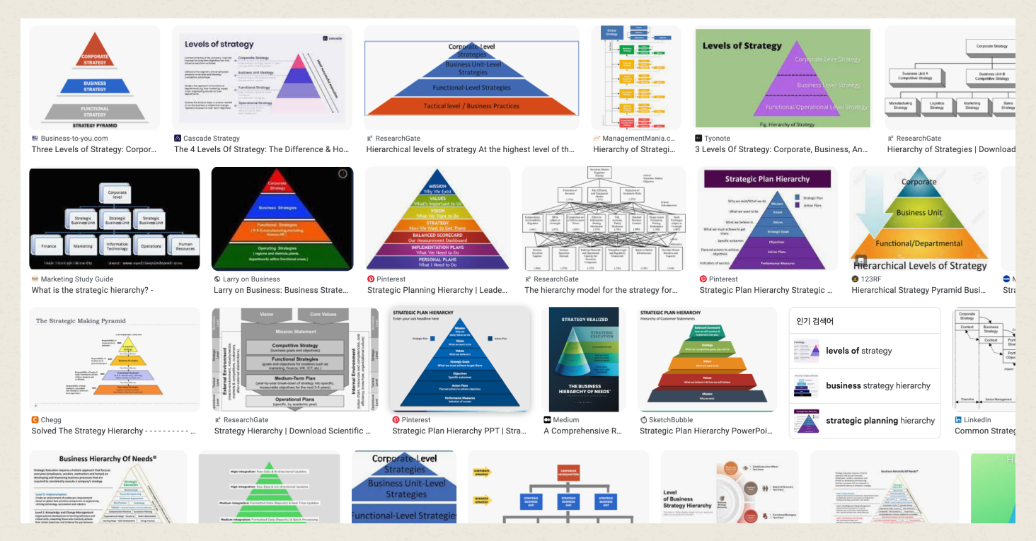 구글에 Strategy Hierarchy를 검색하면 나오는 화면