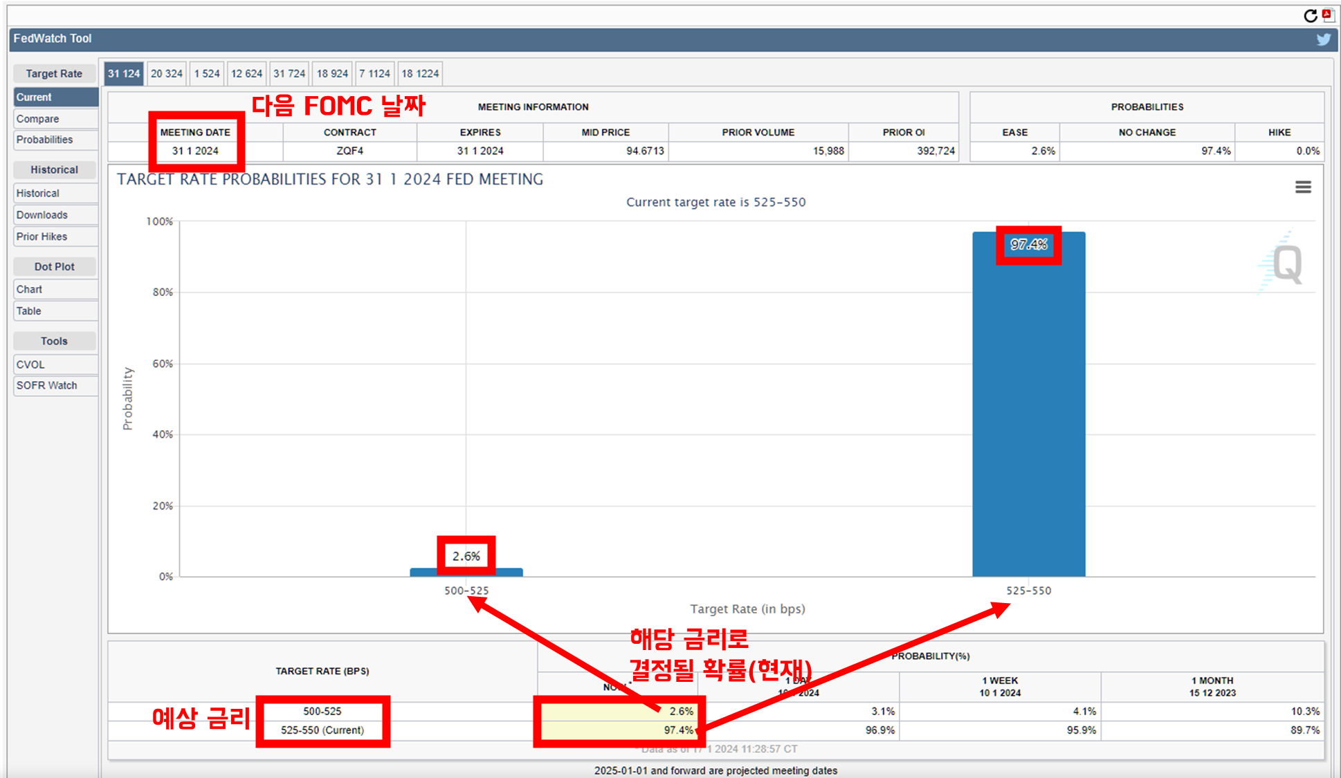 출처: CME FEDWATCH