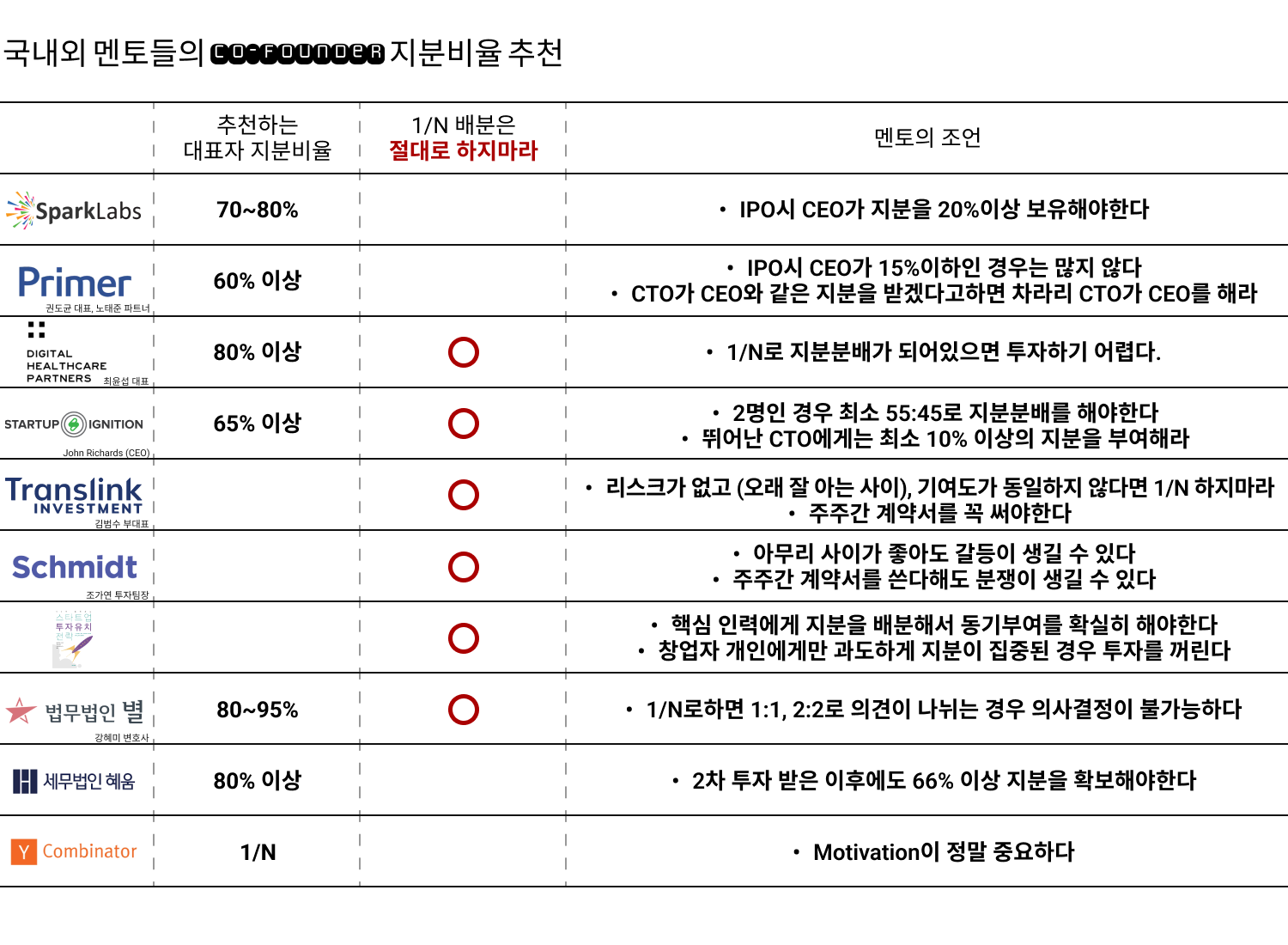 (출처 : 직접 작성)