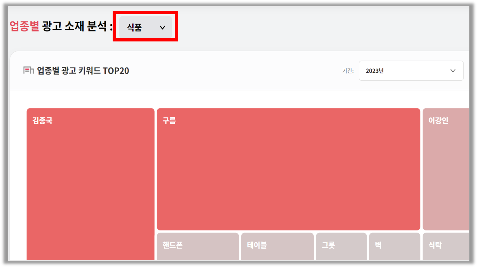 출처 : KOBACO 중소기업 광고마케팅 데이터 광장