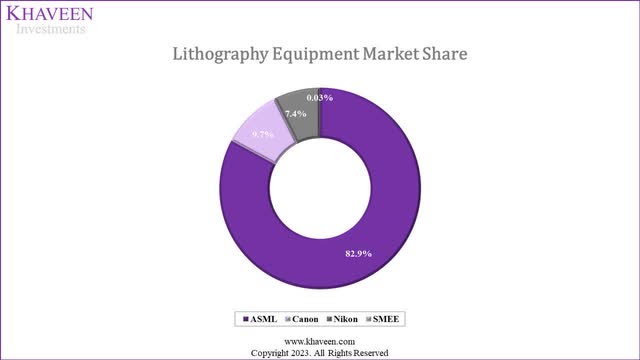 Company Data, ZoomInfo, Khaveen Investments